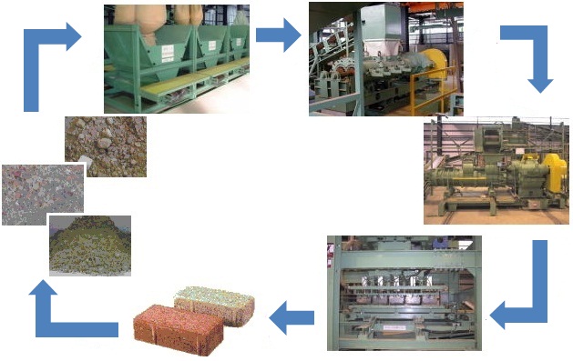 Non-fired Bricks Manufacturing Plant